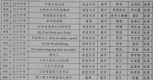 区级优课名单二